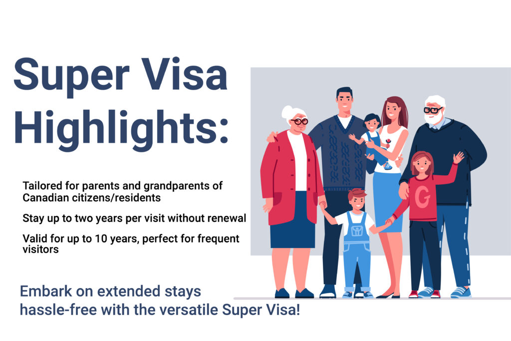 Super Visa Highlights